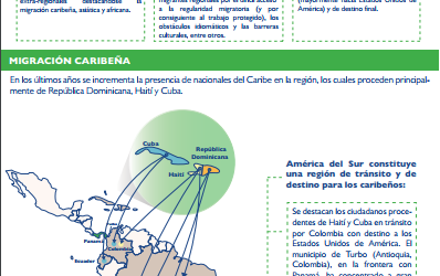 OIM: La Migración en América del Sur. Tendencias y datos relevantes