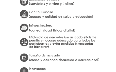 DESDE EL CENTRO: Índice de Competitividad Local